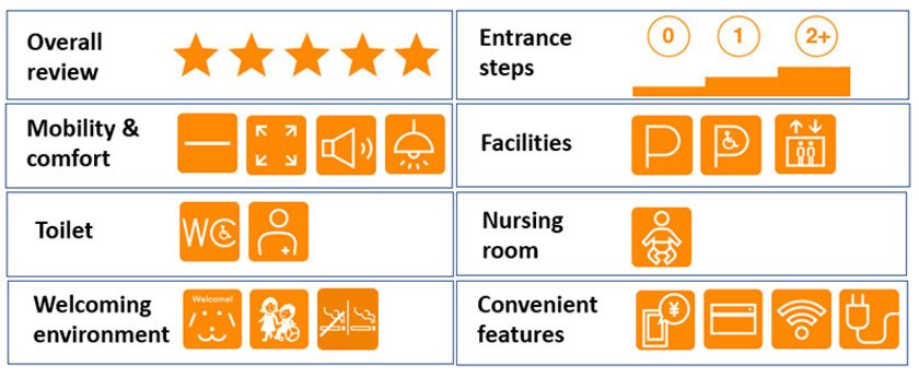 BMaps rating system